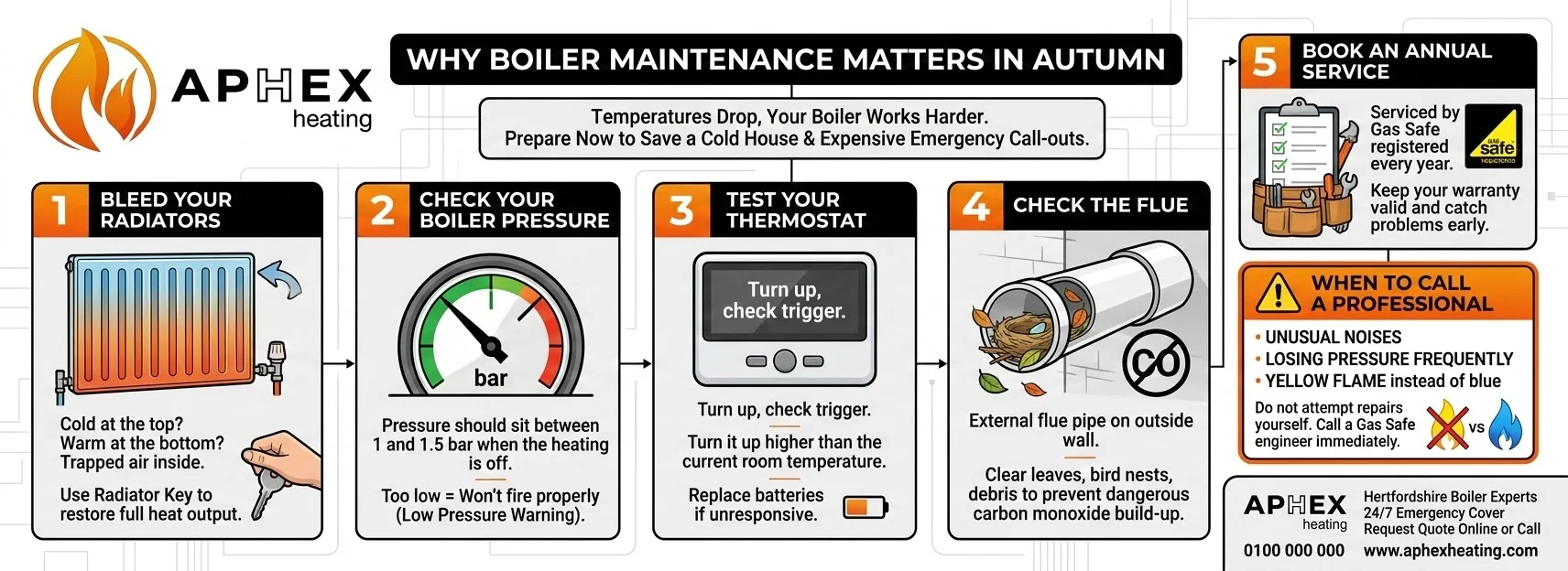 Boiler Repair or Replacement in St Albans: How to Decide
